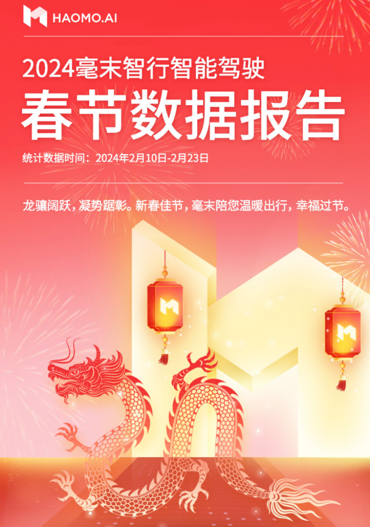 毫末龙年春节智驾数据发布：智驾里程994万公里，小魔驼配送近5000单