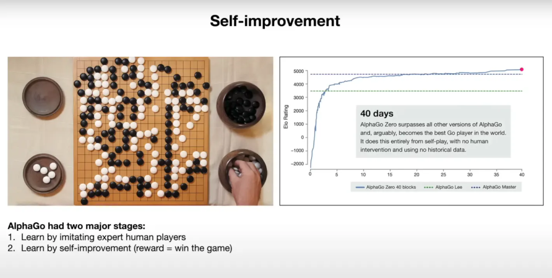 谷歌10M上下文窗口正在杀死RAG？被Sora夺走风头的Gemini被低估了？