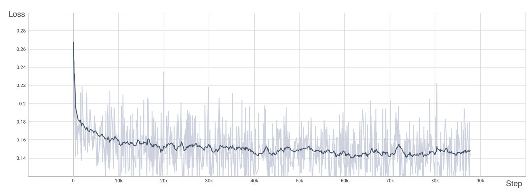 想训练类Sora模型吗？尤洋团队OpenDiT实现80%加速