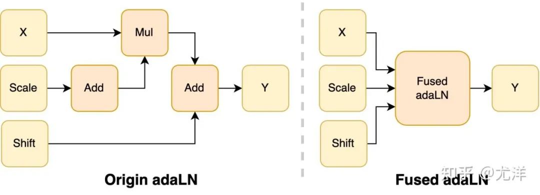 想训练类Sora模型吗？尤洋团队OpenDiT实现80%加速