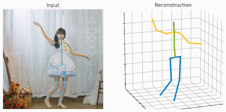 让视频姿态Transformer变得飞速，北大提出高效三维人体姿态估计框架HoT