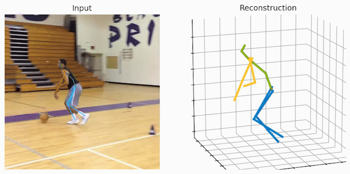 让视频姿态Transformer变得飞速，北大提出高效三维人体姿态估计框架HoT