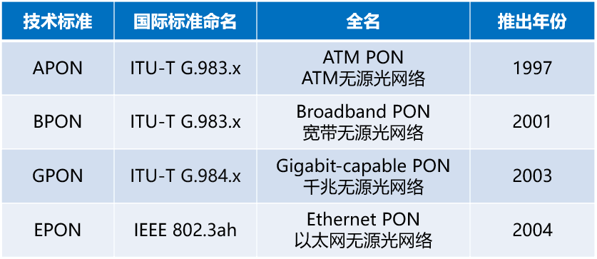宽带上网技术简史