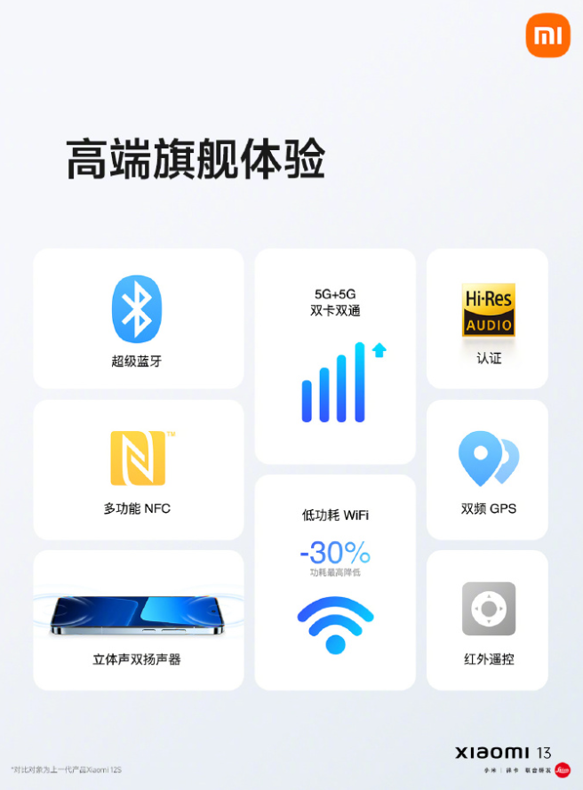 12+256G 京东 2799 元：小米 13 手机百亿补贴 6 期免息