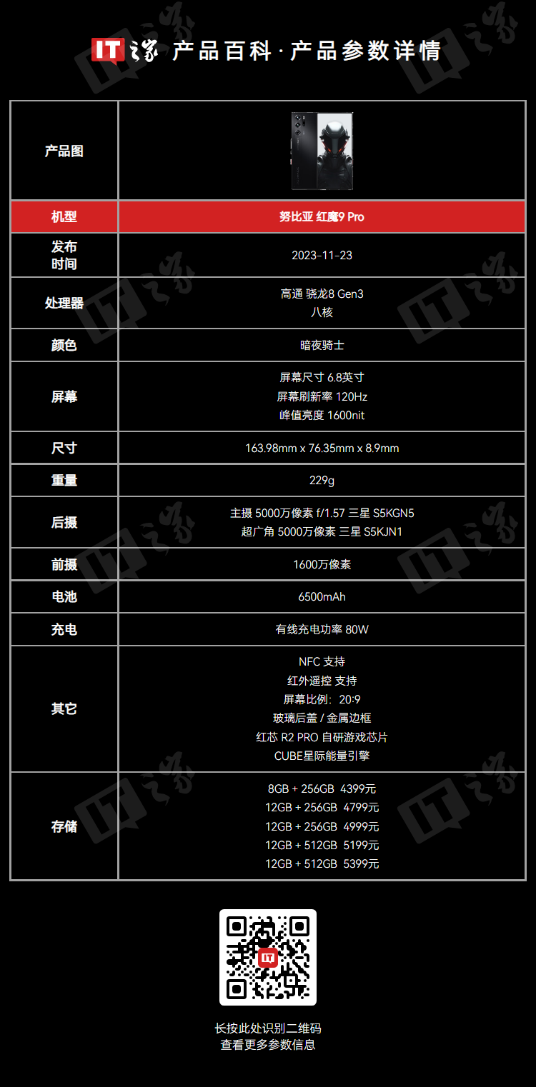 4679 元，红魔 9 Pro 手机《王者荣耀星之破晓》联名礼盒今晚开启预售