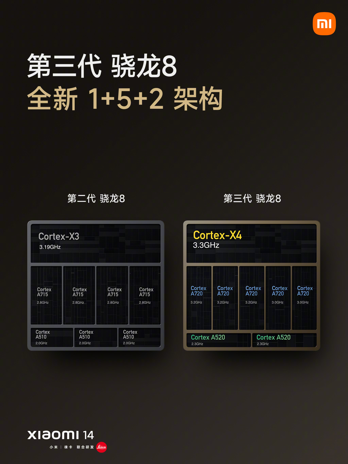 3868 元 + 24 期免息：小米 14 手机 16G+512G 京东自营新低