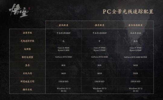 《黑神话：悟空》发布预购CG宣传片！PC配置及各版本售价公布