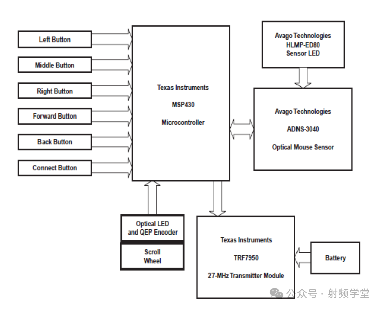 无线鼠标的发展史