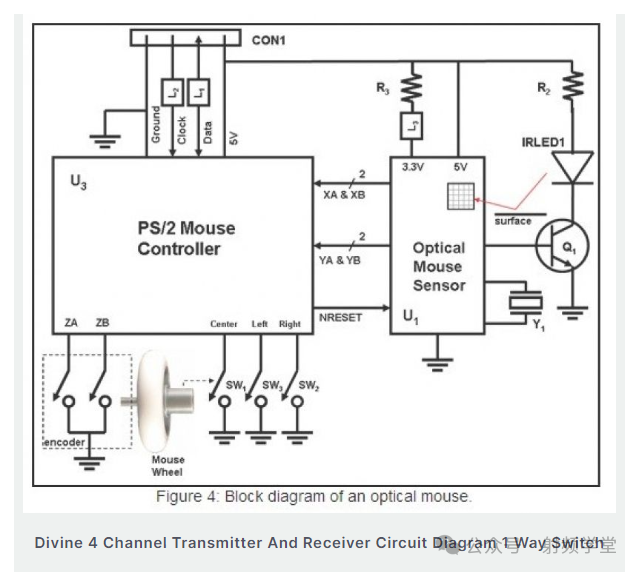 无线鼠标的发展史