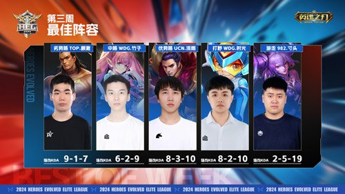 《英魂之刃》第三周赛事新闻，TOP战队创新玩法打破牢笼