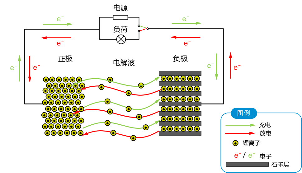通信电源系统的守护者：锂离子电池