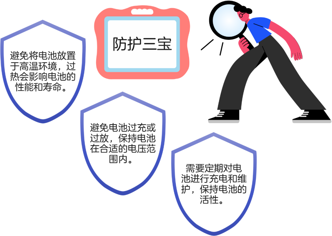 通信电源系统的守护者：锂离子电池