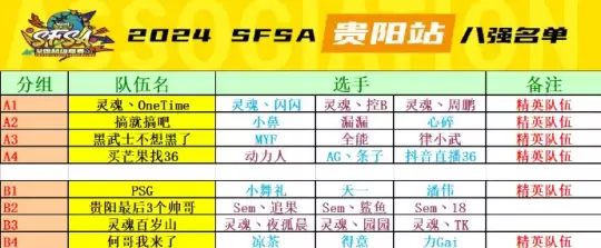 《街头篮球》双PF的压迫感  小舞礼天一潘伟合体称霸贵阳