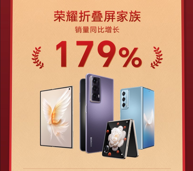 荣耀折叠屏手机 618 销量增长 179%：多维度体验创新掀起折叠屏普及风暴