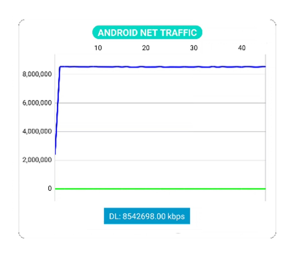 手机超 8.5Gbps 峰值下行，中国联通、高通联合完成首次 5G-A 高低频 NR-CA 新技术现场验证