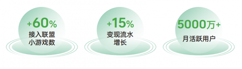 《2024 OPPO广告联盟商业增长白皮书》发布，探索无限增长可能
