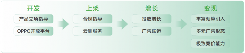《2024 OPPO广告联盟商业增长白皮书》发布，探索无限增长可能