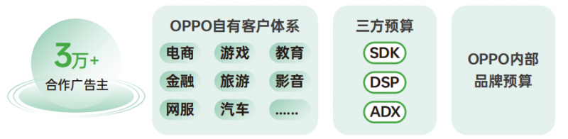 《2024 OPPO广告联盟商业增长白皮书》发布，探索无限增长可能