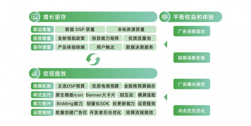 《2024 OPPO广告联盟商业增长白皮书》发布，探索无限增长可能