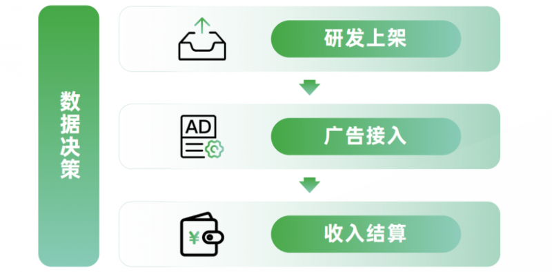 《2024 OPPO广告联盟商业增长白皮书》发布，探索无限增长可能