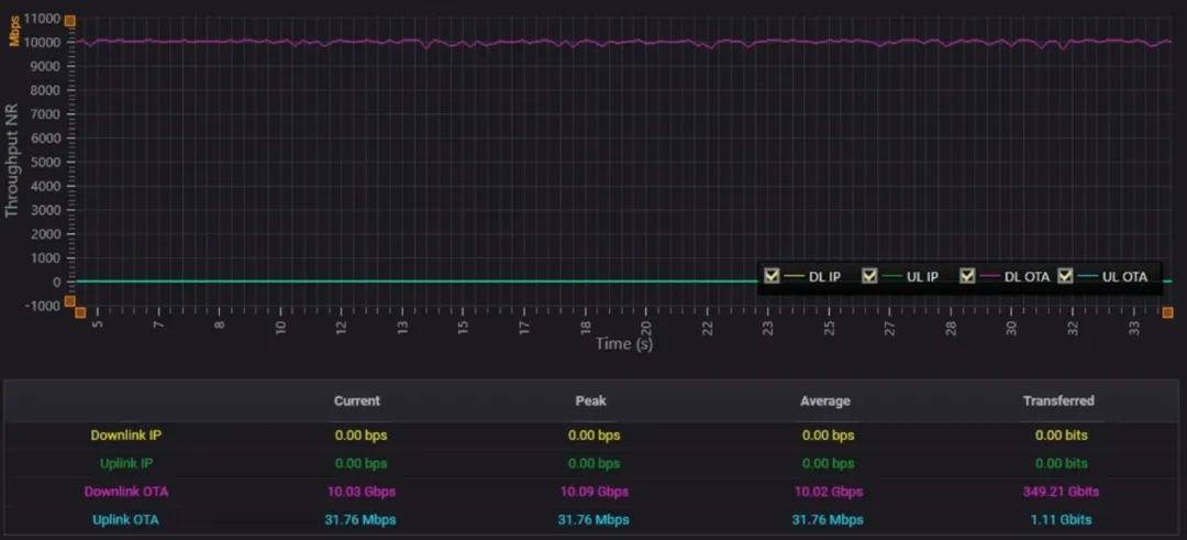 国内首款 5g-a 高频万兆测试平台发布：基于小米 14 pro 手机，率先应用于 xr 业务场景