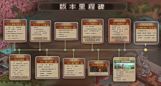 《大侠立志传》手机版7月12日首度公开测试，9月正式发售