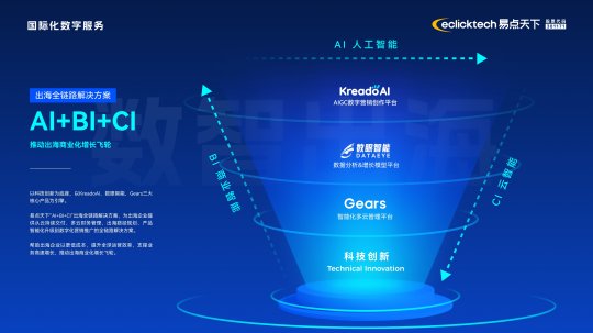 初心“游”在，精彩无限 | 易点天下旗下Yeahmobi确认参展2024 ChinaJoy