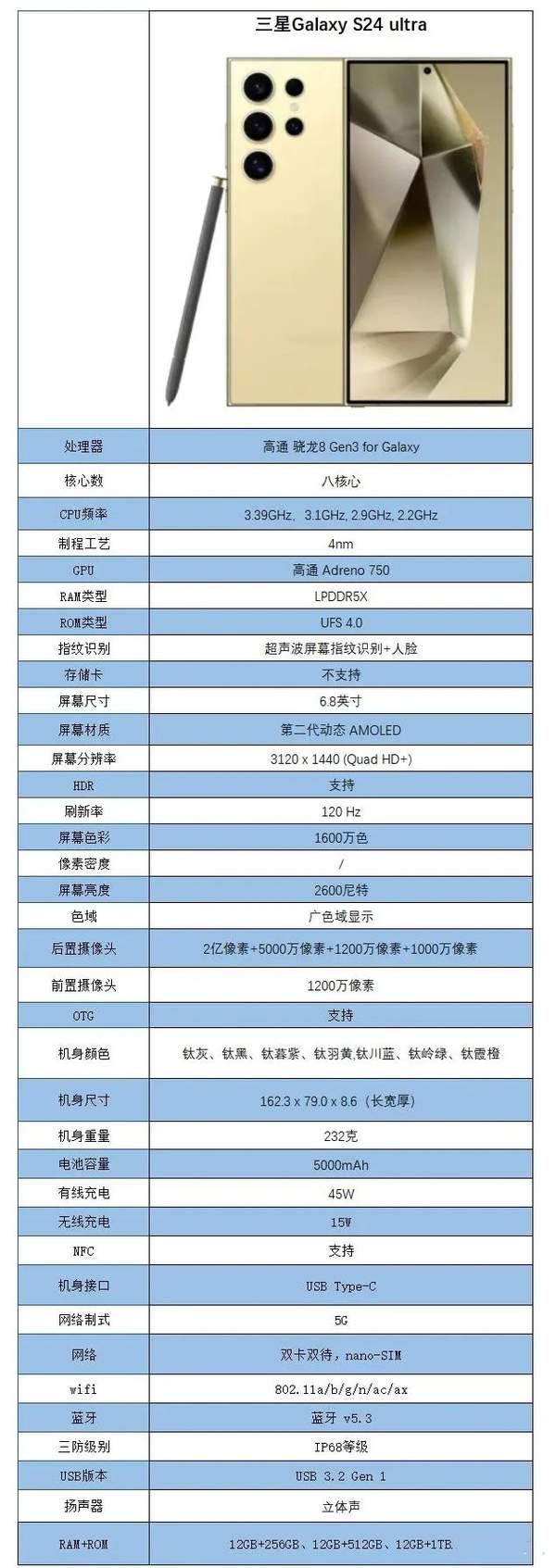 三星S24Ultra最新消息 相机性能全面升级
