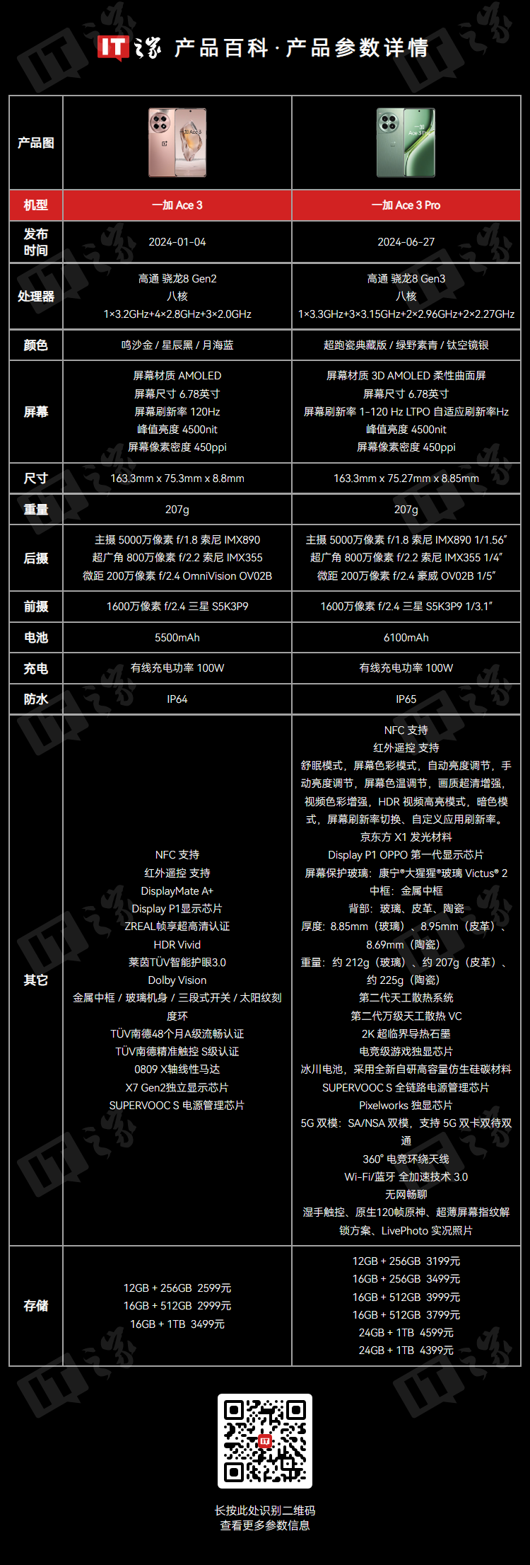 消息称欧加实验室已开始测试 7000 毫安时电池方案，有望用于中端机型