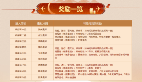 彼岸花开，心向往之，《问道》电脑版“幽冥鬼狱”活动进行中