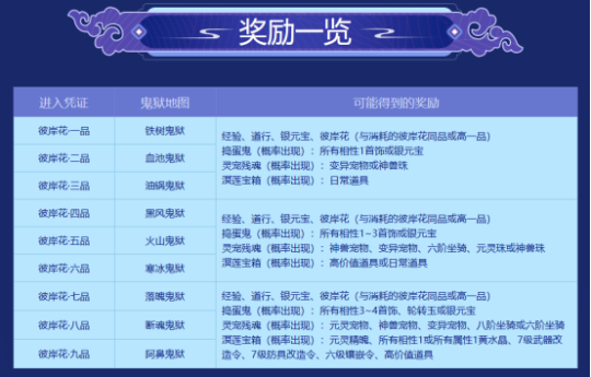 彼岸花开，心向往之，《问道》电脑版“幽冥鬼狱”活动进行中