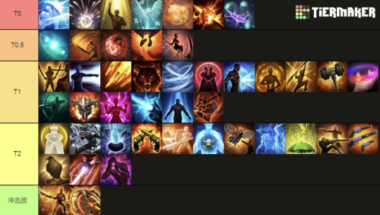 内忧外患抗衡魔兽，留给腾讯《命运方舟》变好的时间不多了？