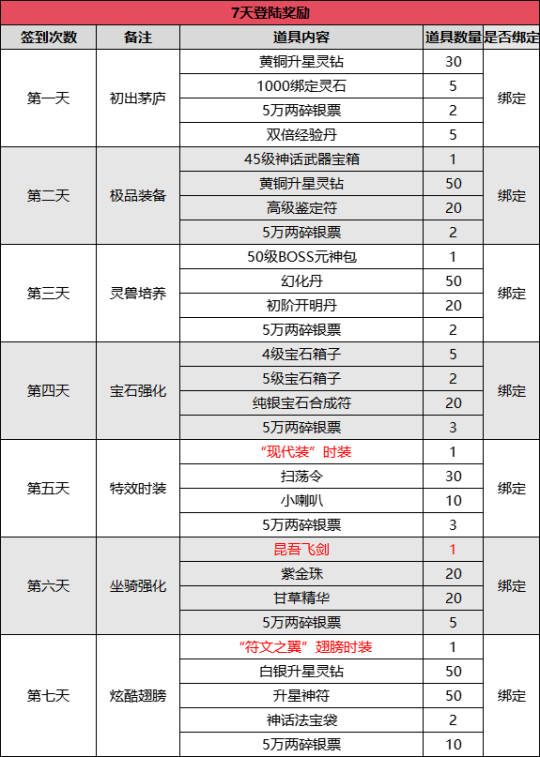 《伏魔》新服7月18日来袭，全新活动前瞻大曝光
