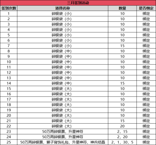 《伏魔》新服7月18日来袭，全新活动前瞻大曝光