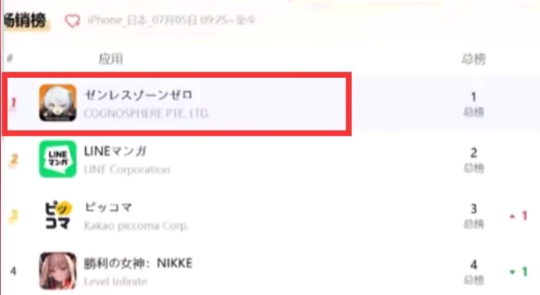 米哈游翻车了？《绝区零》节奏不止，到底哪出问题了？
