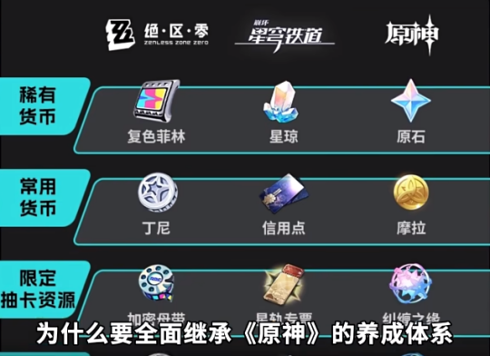 米哈游翻车了？《绝区零》节奏不止，到底哪出问题了？