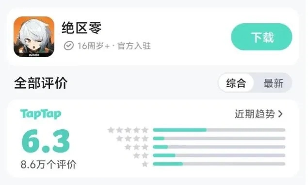 报道称米哈游新游《绝区零》遭玩家大量卸载