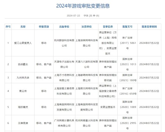 7月国产游戏版号出炉：米哈游《星布谷地》等105款游戏过审
