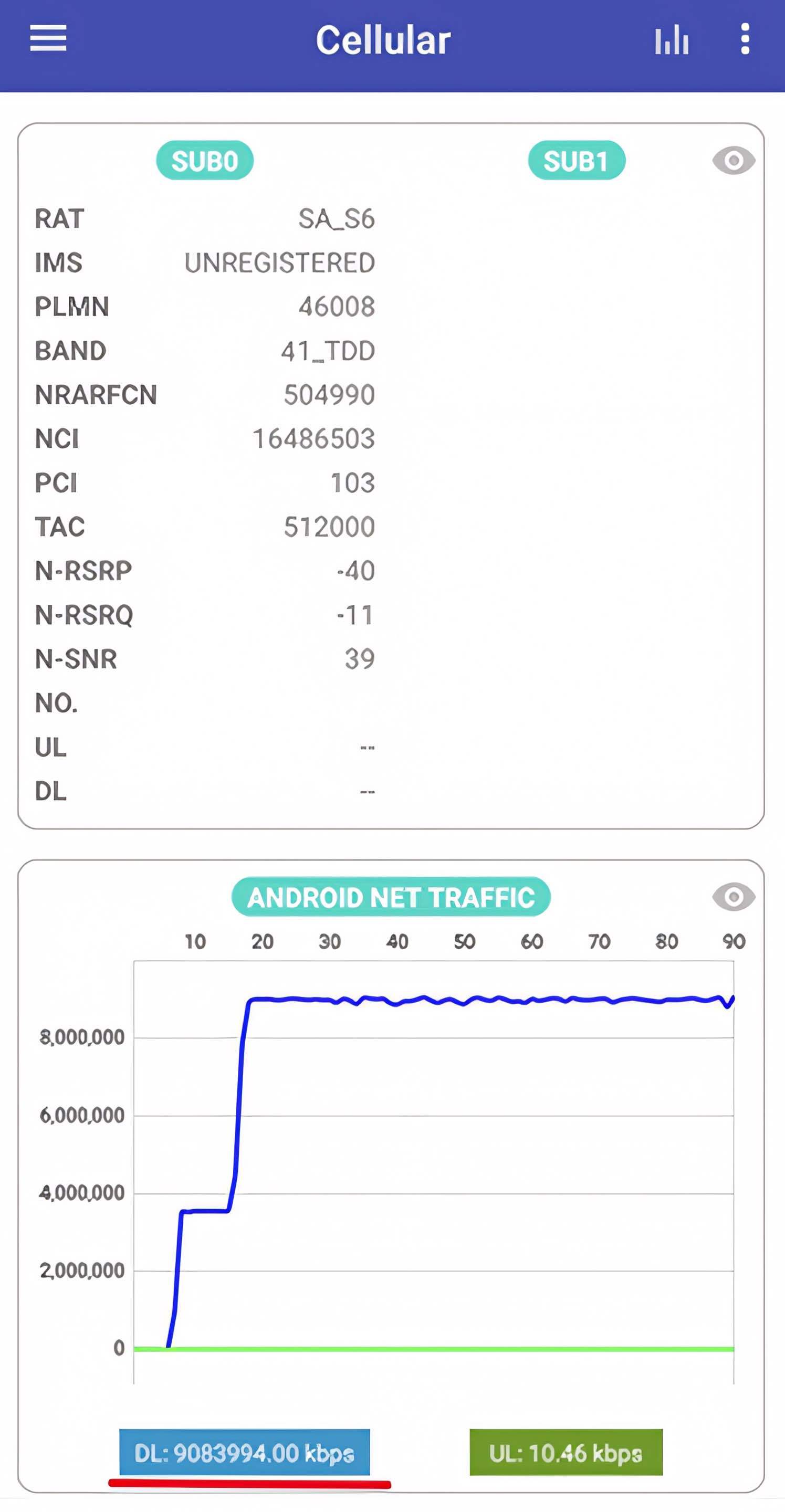 单用户下行峰值速率 9Gbps，中国移动、中兴通讯、高通合作新突破