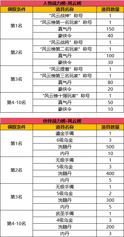 笑傲江湖《盖世豪侠》7月26日重归故里，我心依旧！