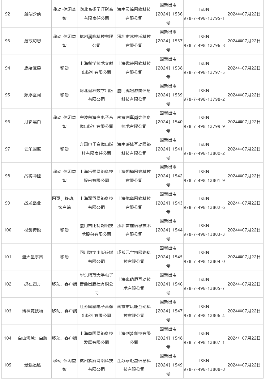 7月游戏版号审批公布，共有105 款游戏过审