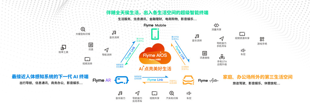 星纪魅族 AI 生态馆正式登陆 2024 ChinaJoy