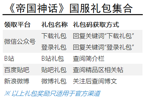 《帝国神话》国服今日公测 好玩好听好礼不断