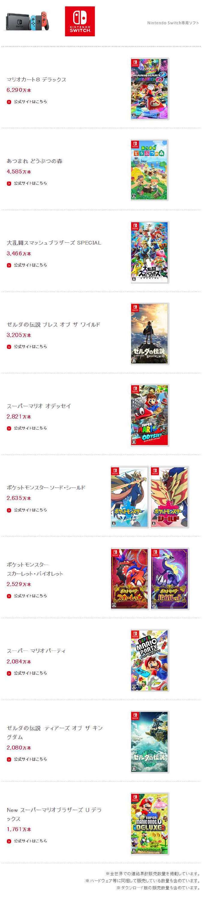 任天堂Q1财报出炉：Switch硬件总销量已累计1亿4342万台