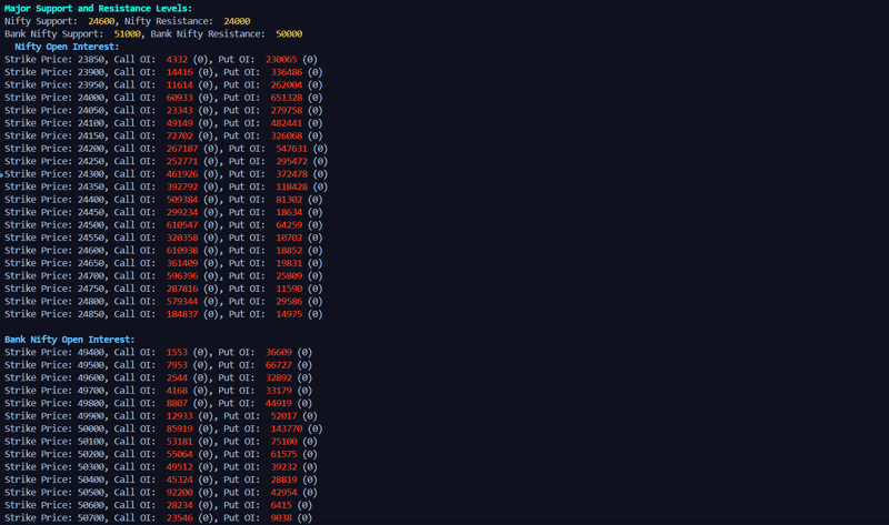 使用 Python 的 NSE 期权链数据 – 第二部分 |沙阿·斯塔万