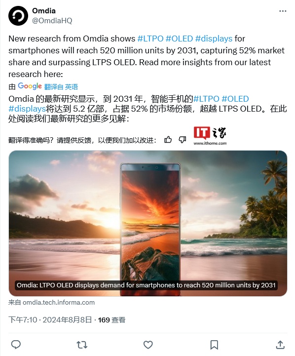 Omdia 预估 2031 年手机 LTPO OLED 面板出货量 5.2 亿片，复合年增长率 8.0%
