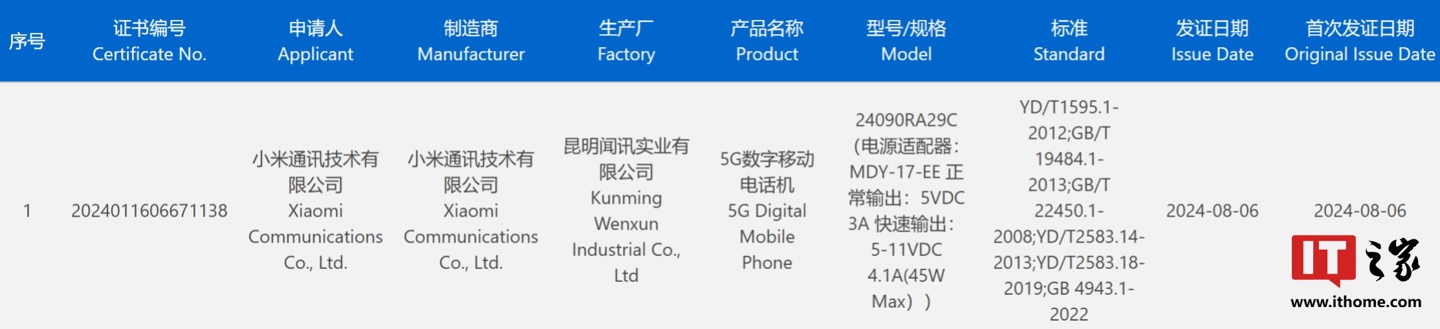 小米新机通过 3C 认证：支持 45W 快充，预计为 Redmi Note 14 系列