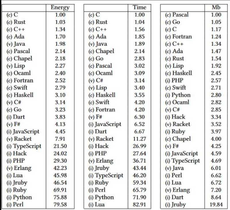 为什么学习 C 语言：深入探讨其永恒的相关性
