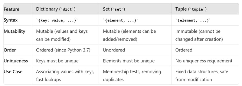 Python - 字典、集合、元组