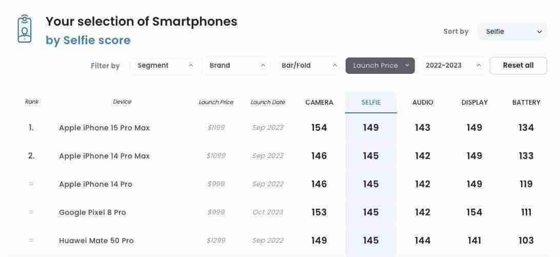 为什么iPhone的屏下摄像头会更难做？